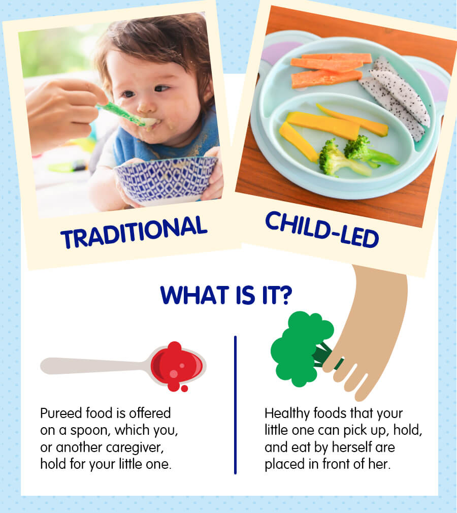 Getting started: traditional and weaning