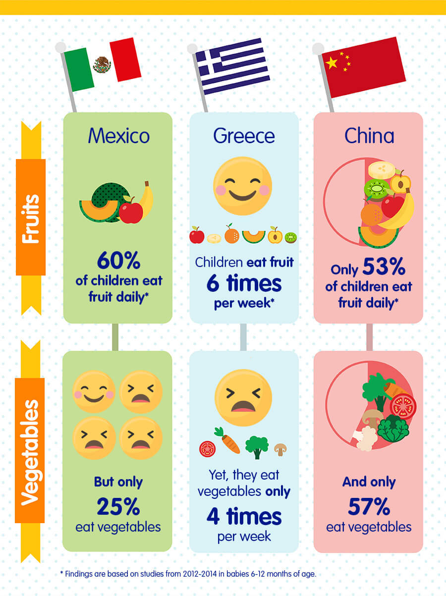 Infographic 2