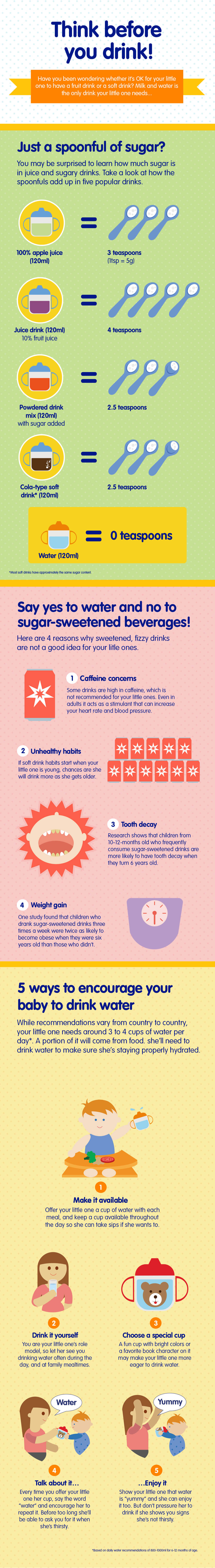 4. Healthy hydration_02_LEARN_Think before you drink_900px-3