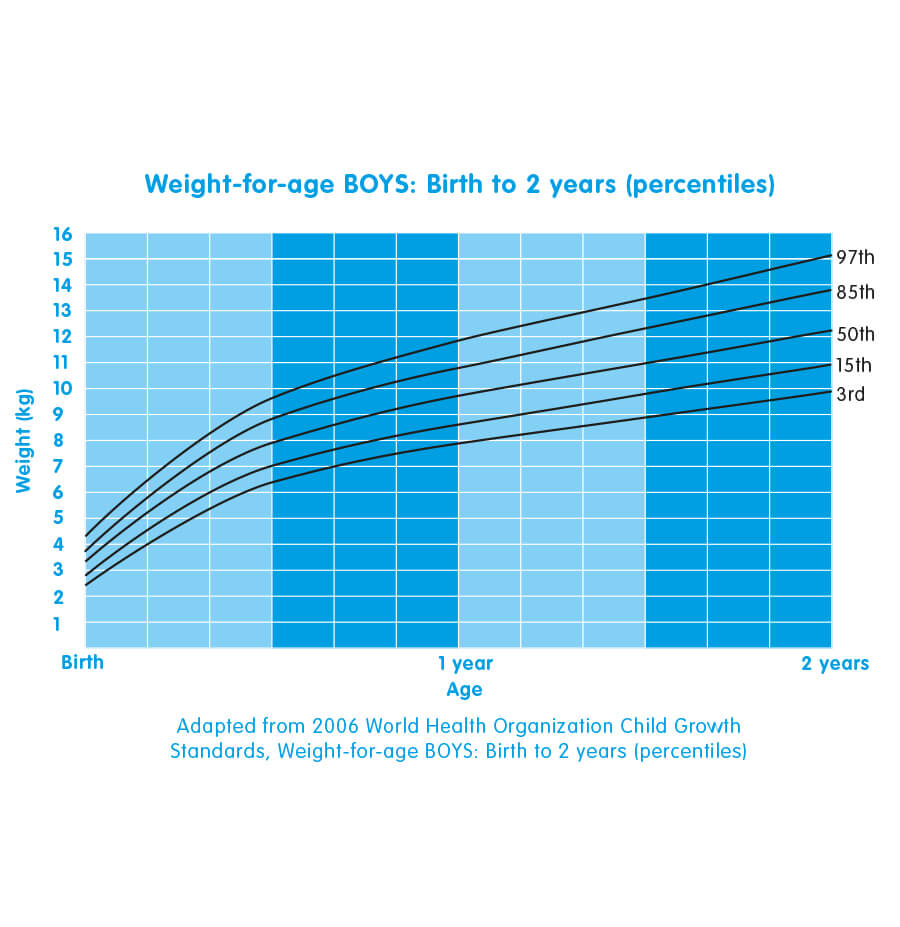 boy-graph1