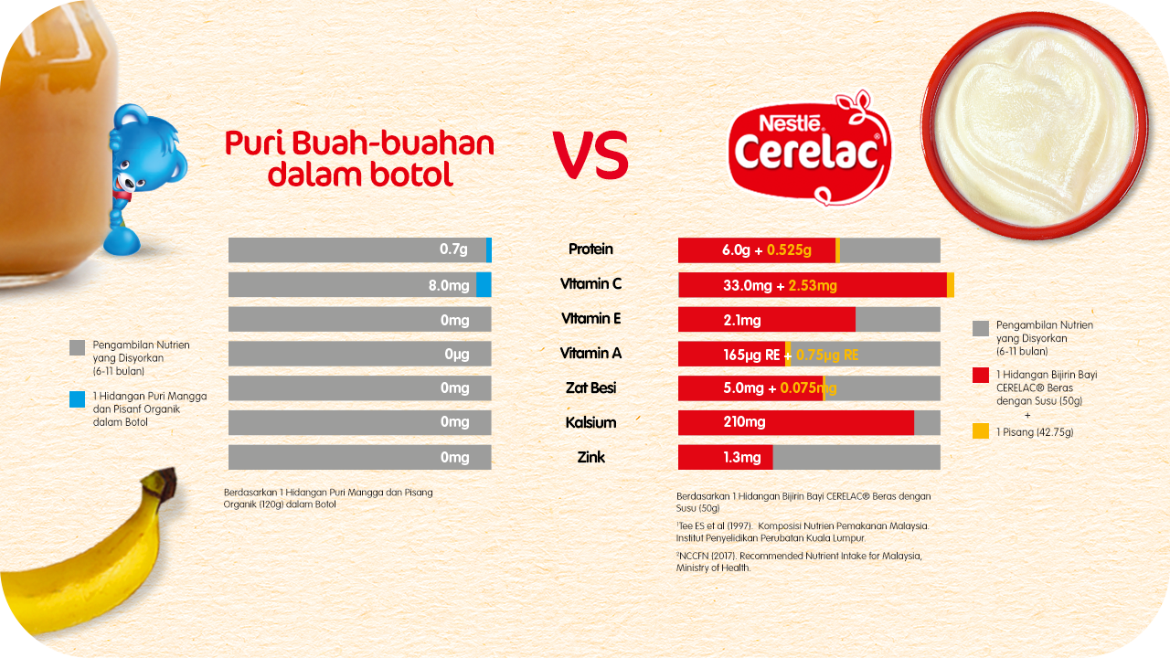 cerelac-nutrition-bm