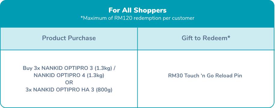 all-shoppers