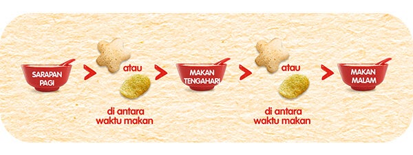 between-meal-BM