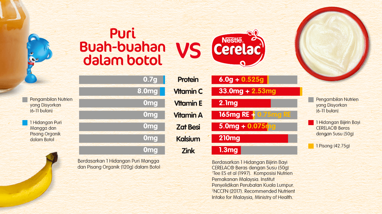 cerelac-nutrition-bm