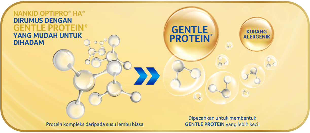 Melalui proses yang unik, protein susu lembu biasa dipecahkan kepada Zarah yang Lebih Kecil. Ini menjadikan susu lebih mudah dihadam dan kurang berkemungkinan menyebabkan tindak balas alahan pada anak anda.