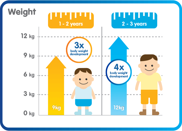 height