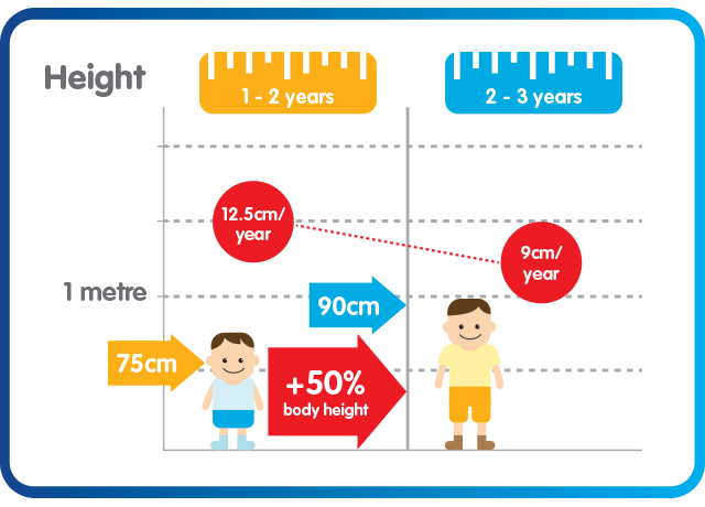 height