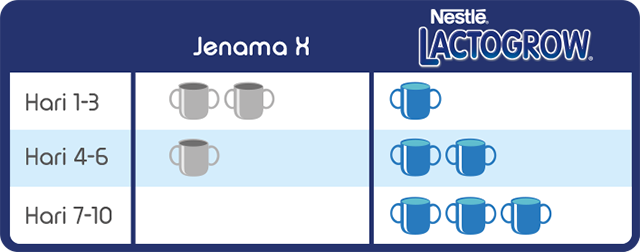 Lactogrow 3 chart
