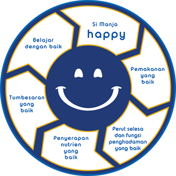 Si Manja happy - Pemakanan yang baik - Perut selesa dan fungsi penghadaman yang baik - Penyerapan nutrien yang baik - Tumbesaran yang baik - Belajar dengan baik
