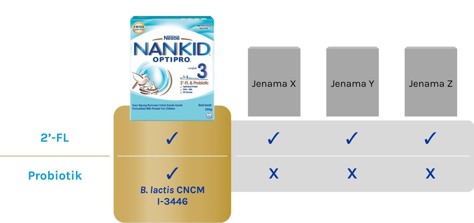 Chart jenama