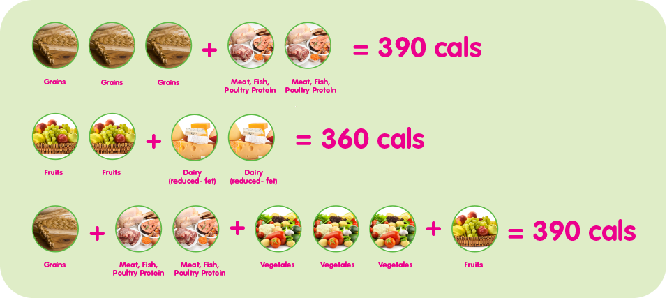 Calories Chart