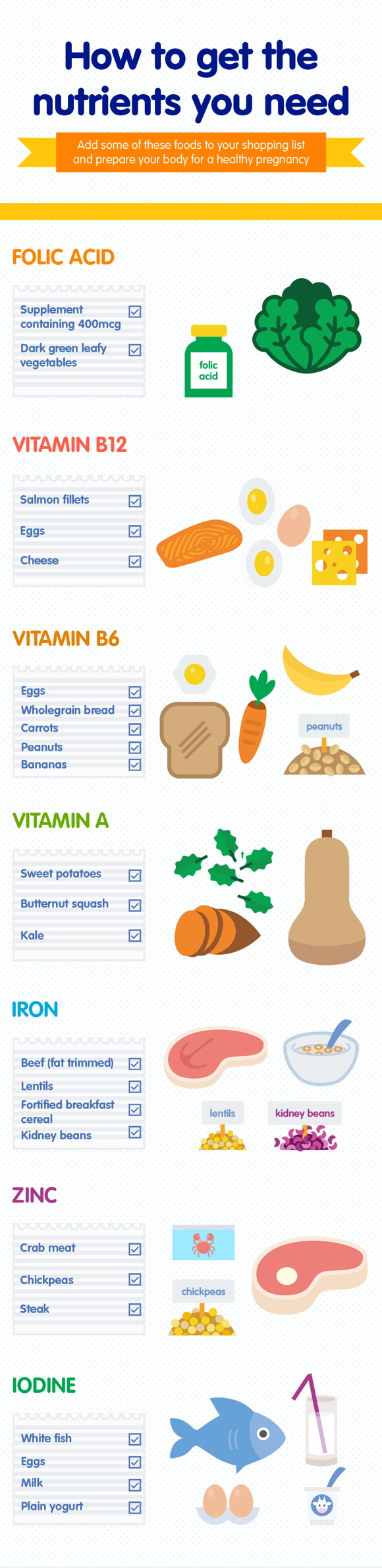 Pre-pregnancy diet and lifestyle_05_LEARN_Feed your future family_02 Pre-pregnancy diet and lifestyle_05_LEARN_Feed your future family_02