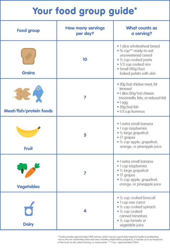 1. Your breastfeeding diet_04_ACT_What to eat when you’re breastfeeding_02_900px.jpg 1. Your breastfeeding diet_04_ACT_What to eat when you’re breastfeeding_02_900px.jpg