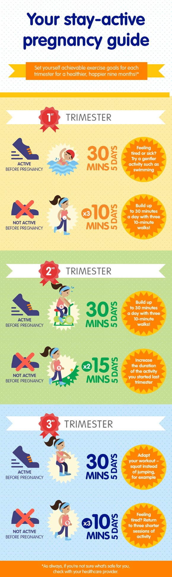 What exercise can I do and when? What exercise can I do and when?