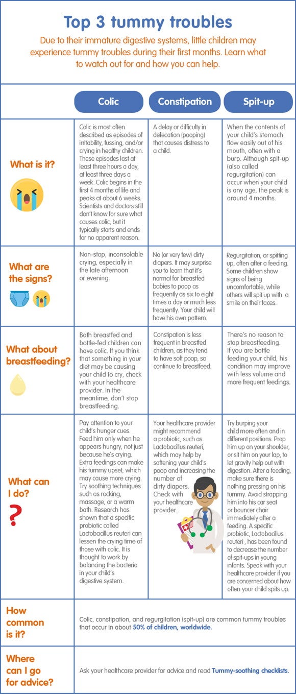 Baby tummy troubles_02_LEARN_Top 3 tummy troubles_900px