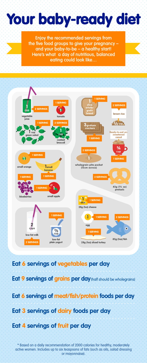 Your baby-ready diet Your baby-ready diet