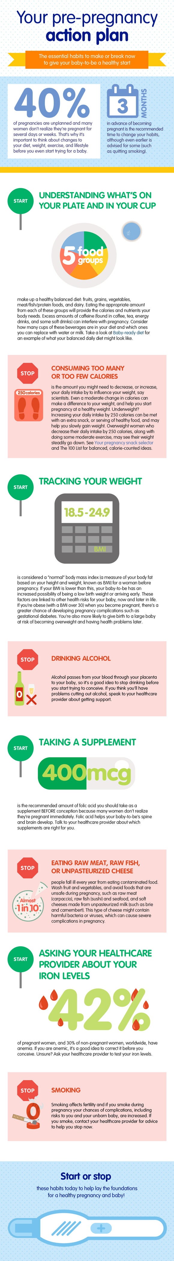 Pre-pregnancy-diet-and-lifestyle_02_LEARN_Your-pre-pregnancy-action-plan_900px Pre-pregnancy-diet-and-lifestyle_02_LEARN_Your-pre-pregnancy-action-plan_900px